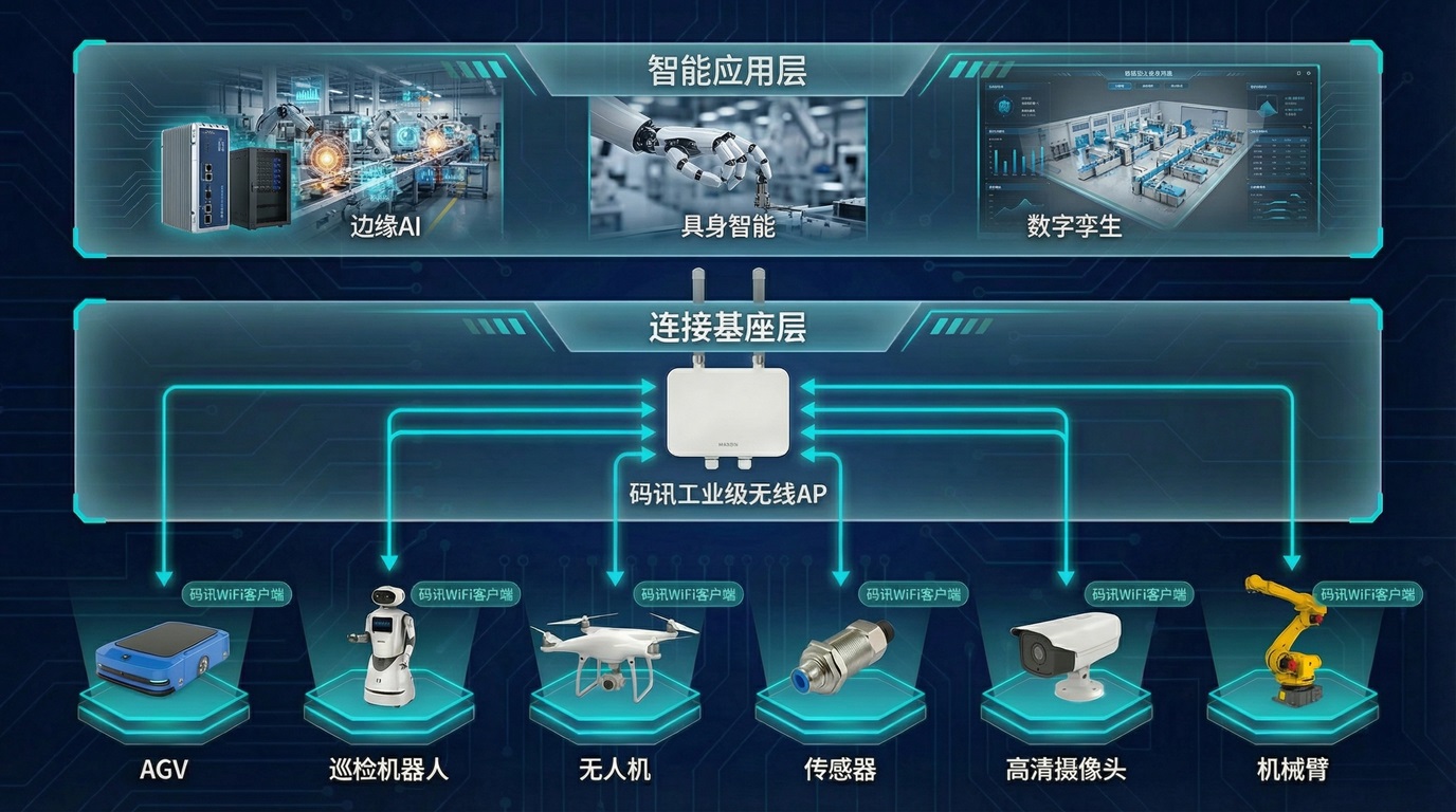 碼訊WiFi客戶端是智能應用的連接基座