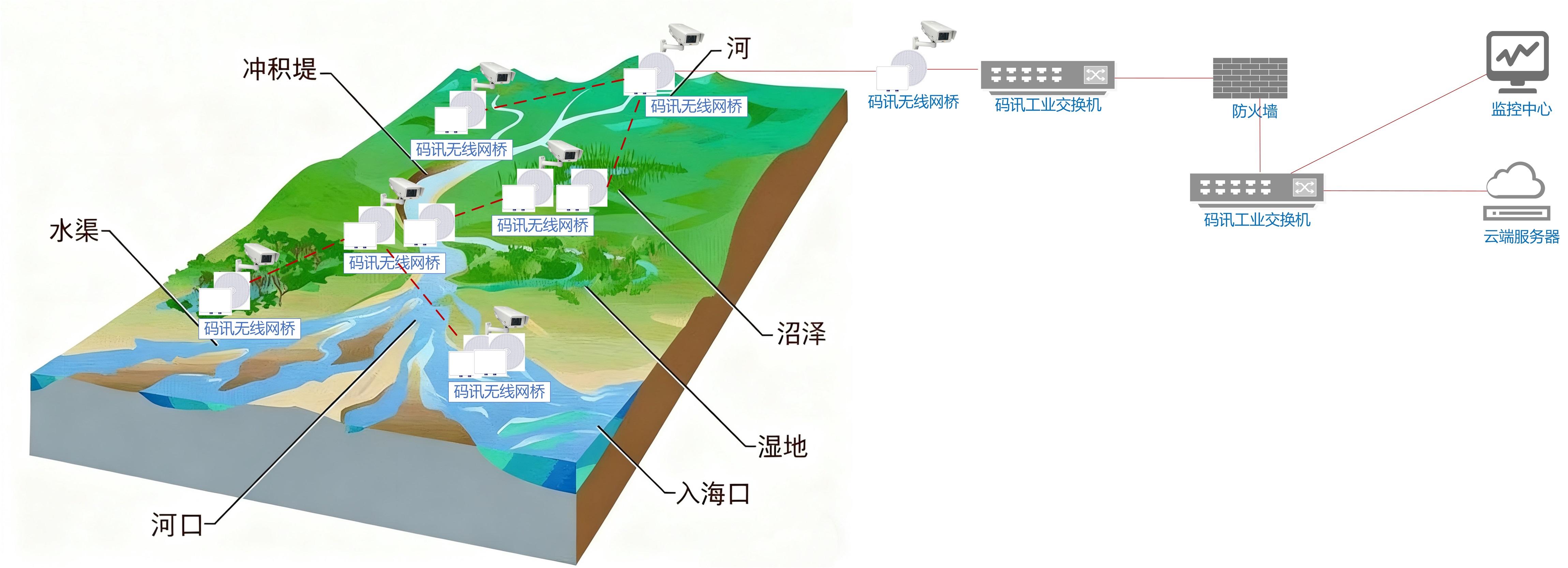 實際網(wǎng)絡(luò)部署設(shè)計